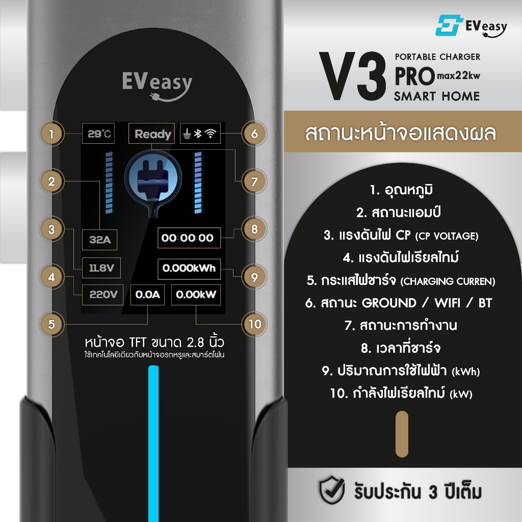 New Exclusive EV Easy Portable Charger V3 PRO22 (3.6–22 kW) พร้อมส่งจาก ...
