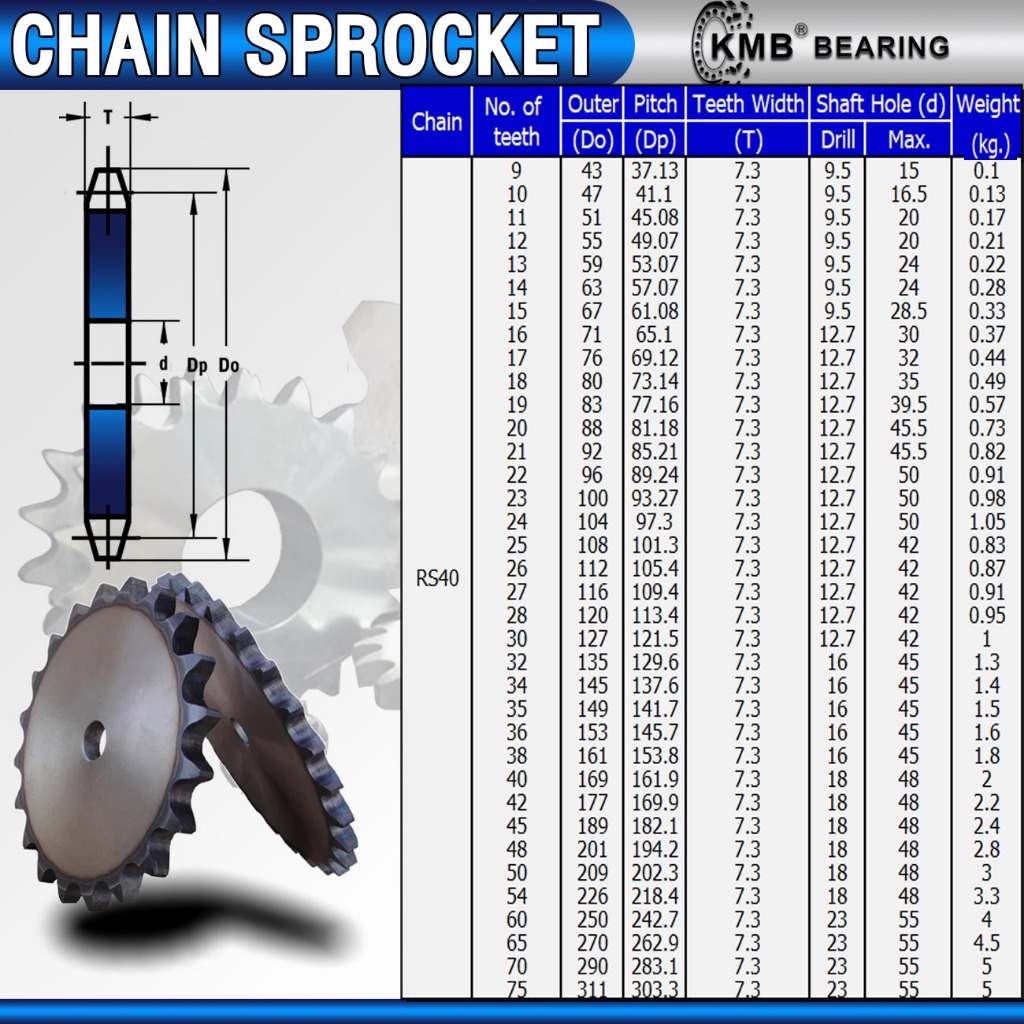 เฟืองโซ่ เบอร์ 40 KMB (SPROCKET) RS40 สำหรับโซ่เดี๋ยว (21-24 ฟัน) เฟือง ...