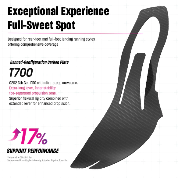 ANTA C202 7 Men มาราธอน Running Shoes CarbonFiber รองเท้าวิ่งมาราธอนผู้ชาย 1125D5575 Official Store thumbnail 7
