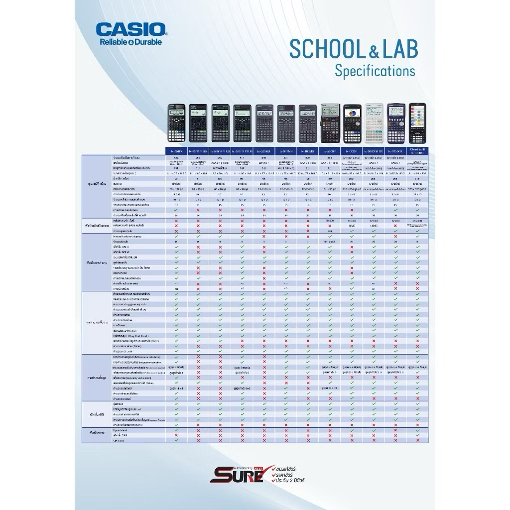 fx-9860GIII fx9860GIII เครื่องคิดเลขวิทยาศาสตร์ Casio USB POWER GRAPHIC ...