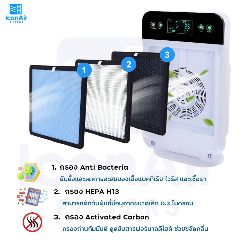 แผ่นกรองอากาศ Smarthome AJ รุ่น AP-180 HEPA H13 สำหรับ เครื่องฟอกอากาศ ...
