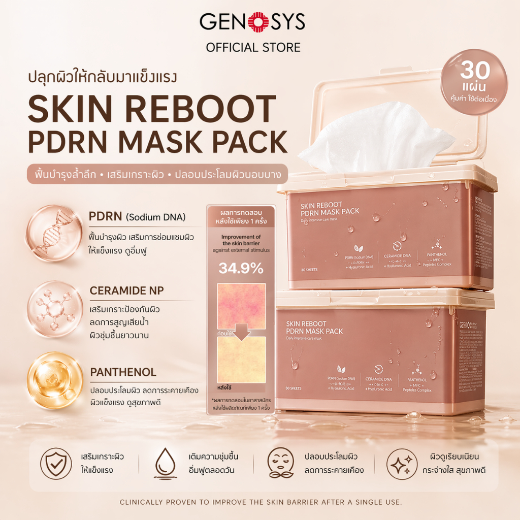 GENOSYS Skin Reboot PDRN Mask Pack 30 แผ่น | มาสก์ PDRN (Sodium DNA ...