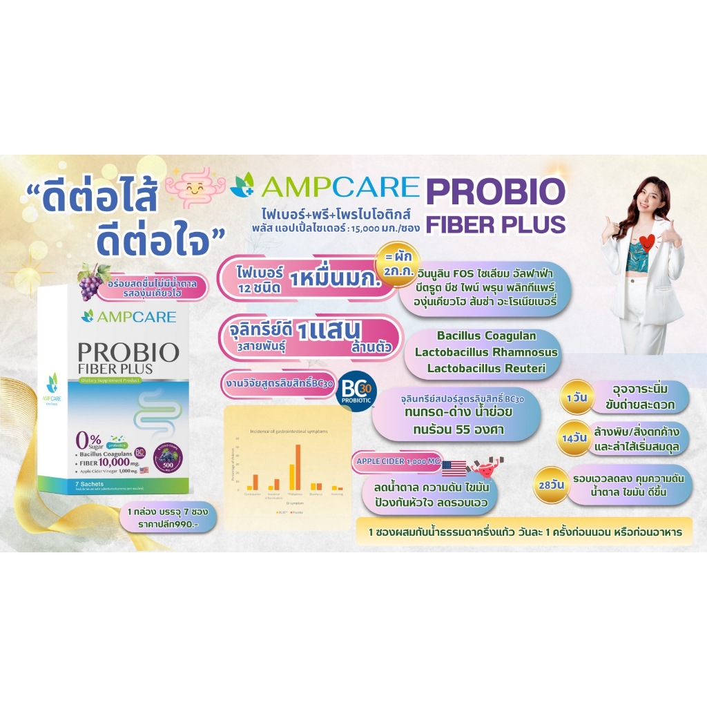AmpCare - Probio Fiber plus อาหารเสริมไฟเบอร์ + โพรไบโอติก ลำไส้สมดุล 1 ...