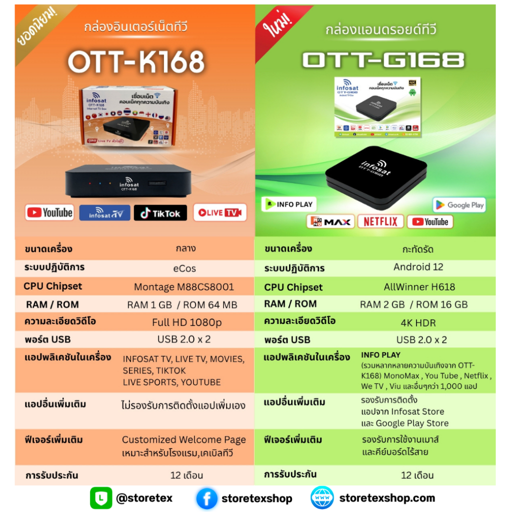 Android 12 TV Box Infosat G168 กล่องทีวีอินเตอร์เน็ต (Infosat TV