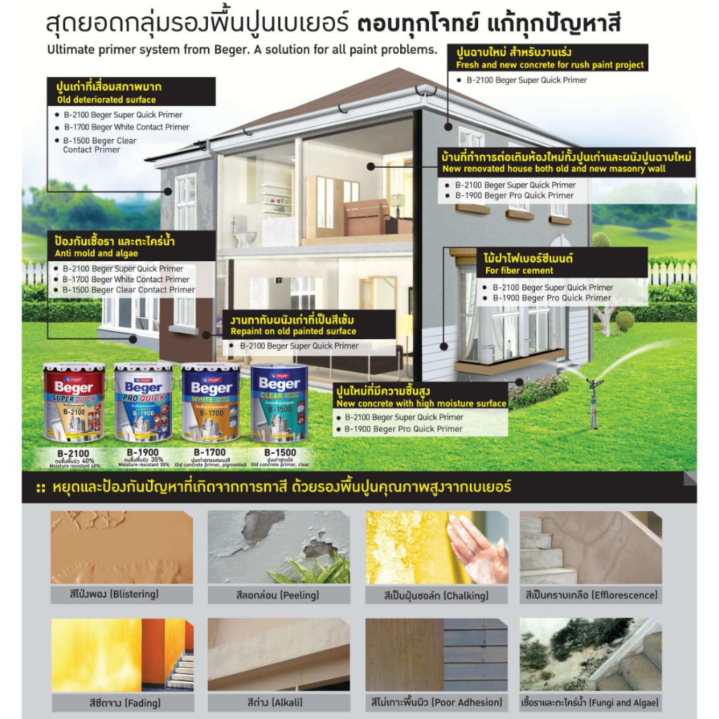 Beger Pro Quick Primer B-1900 เบเยอร์ โปร ควิก ไพรเมอร์ สีรองพื้นปูน ...