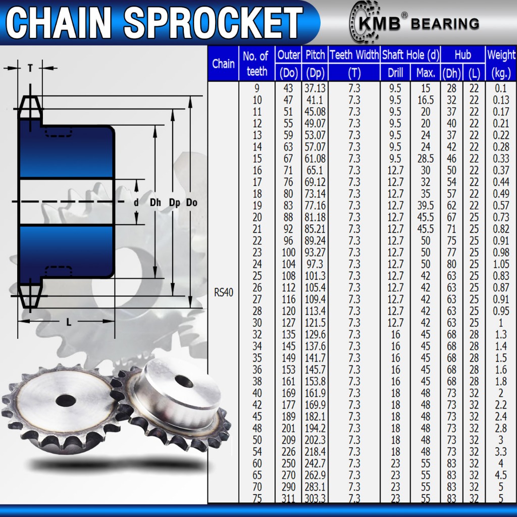 เฟืองโซ่ เบอร์ 40 KMB (SPROCKET) RS40 สำหรับโซ่เดี๋ยว (21-24 ฟัน) เฟือง ...