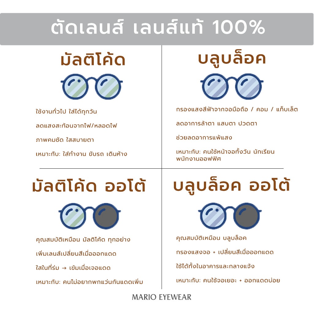 LENS ตัดเลนส์สายตา / เลนส์กรองแสง BlueBlock / เลนส์ปรับแสง Auto / เลนส์ ...