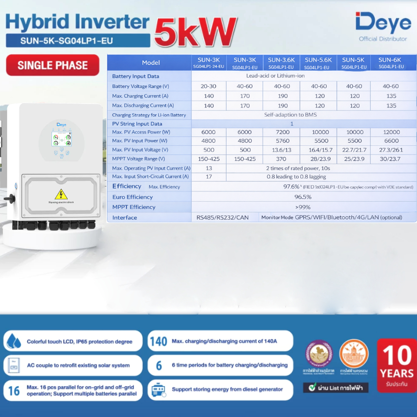 Deye 5kW Hybrid Solar Inverter Single Phase รองรับแบตเตอรี่ LV รุ่น SUN ...