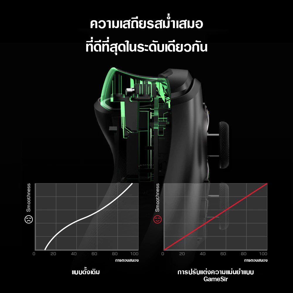 GAMESIR G7 Wired Controller for XBOX & PC จอยเกมมีสาย จอยเกมสำหรับ XBOX และ PC จอยเกมพกพา