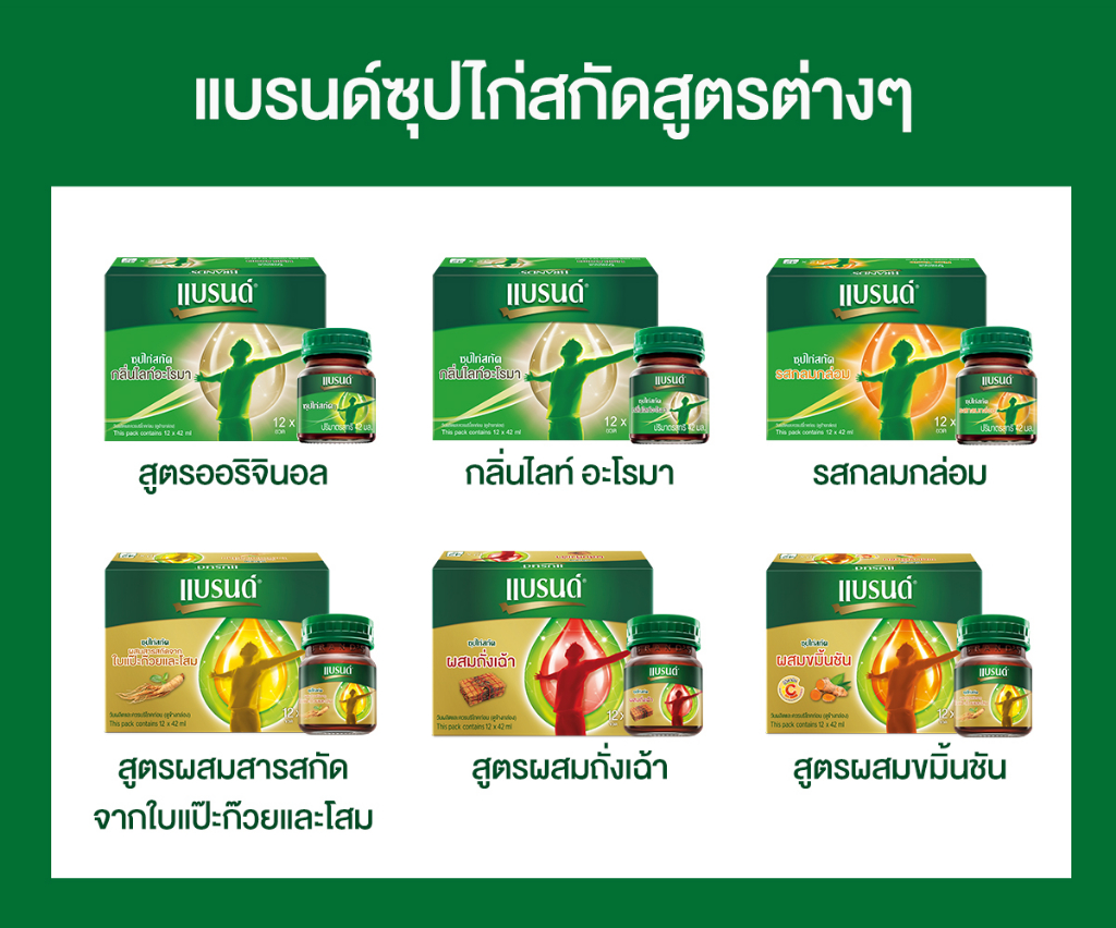 ข้อมูลเพิ่มเติมของ แบรนด์ซุปไก่สกัด ผสมขมิ้นชัน 42 มล. แพค 12