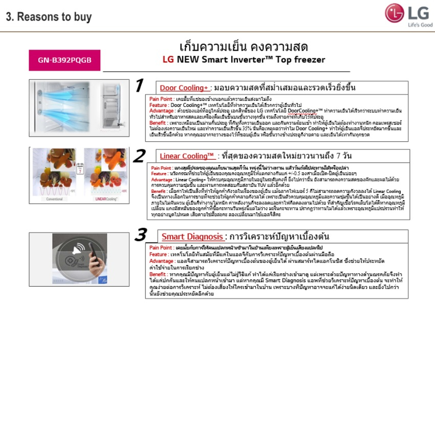 คำอธิบายเพิ่มเติมเกี่ยวกับ LG แอลจี ตู้เย็นสองประตู ขนาด 14 คิว รุ่น GN-B392PQGB.ADSPLMT สีกราไฟต์เข้ม