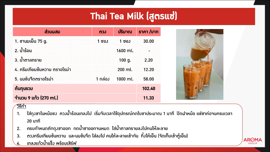 ภาพประกอบของ Aroma ชานมเย็น ชาเย็น ชานม ชาไทย (สูตร1) (สูตร2) อโรม่า (250กรัม)