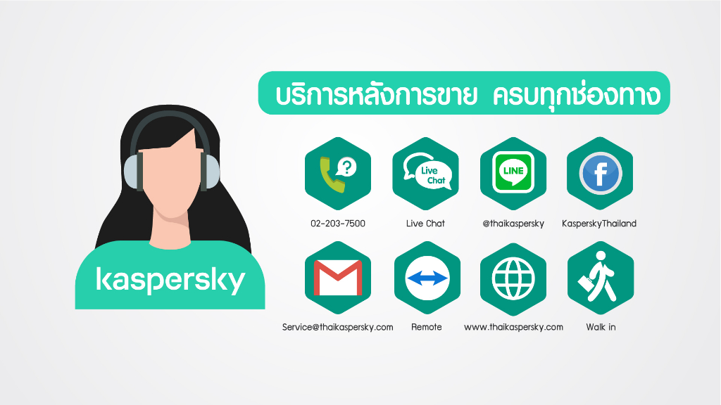 ภาพประกอบคำอธิบาย Kaspersky Internet Security 2 Year for PC, Mac and Mobile Antivirus Software โปรแกรมป้องกันไวรัส 100%