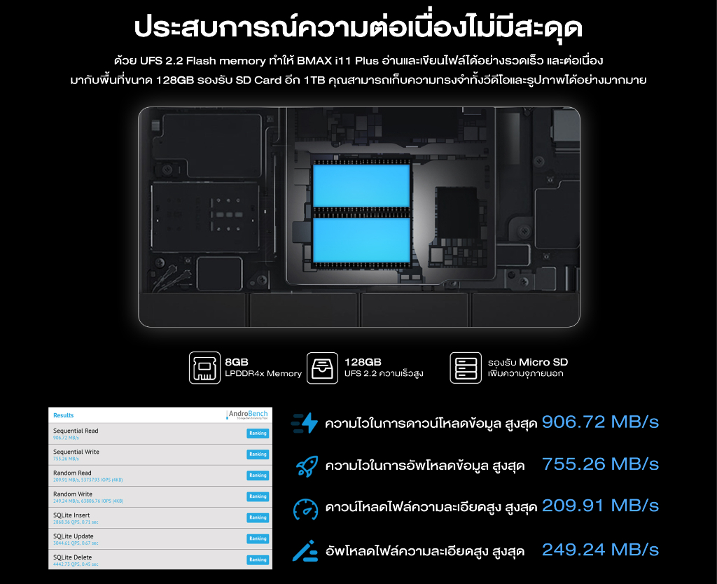 คำอธิบายเพิ่มเติมเกี่ยวกับ NEW 2023 BMAX I11 Plus หน้าจอขนาด10.4 นิ้ว 8GB/128GB CPU T616 Octa Core Android12 ประกันในไทย 1ปี