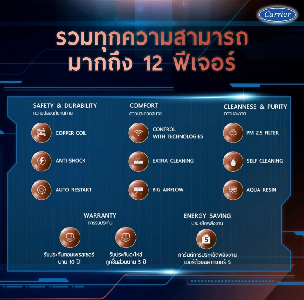 ข้อมูลเกี่ยวกับ CARRIERแอร์ติดผนังระบบอินเวอร์เตอร์รุ่นCOPPER11มีขนาด9200-25200BTU