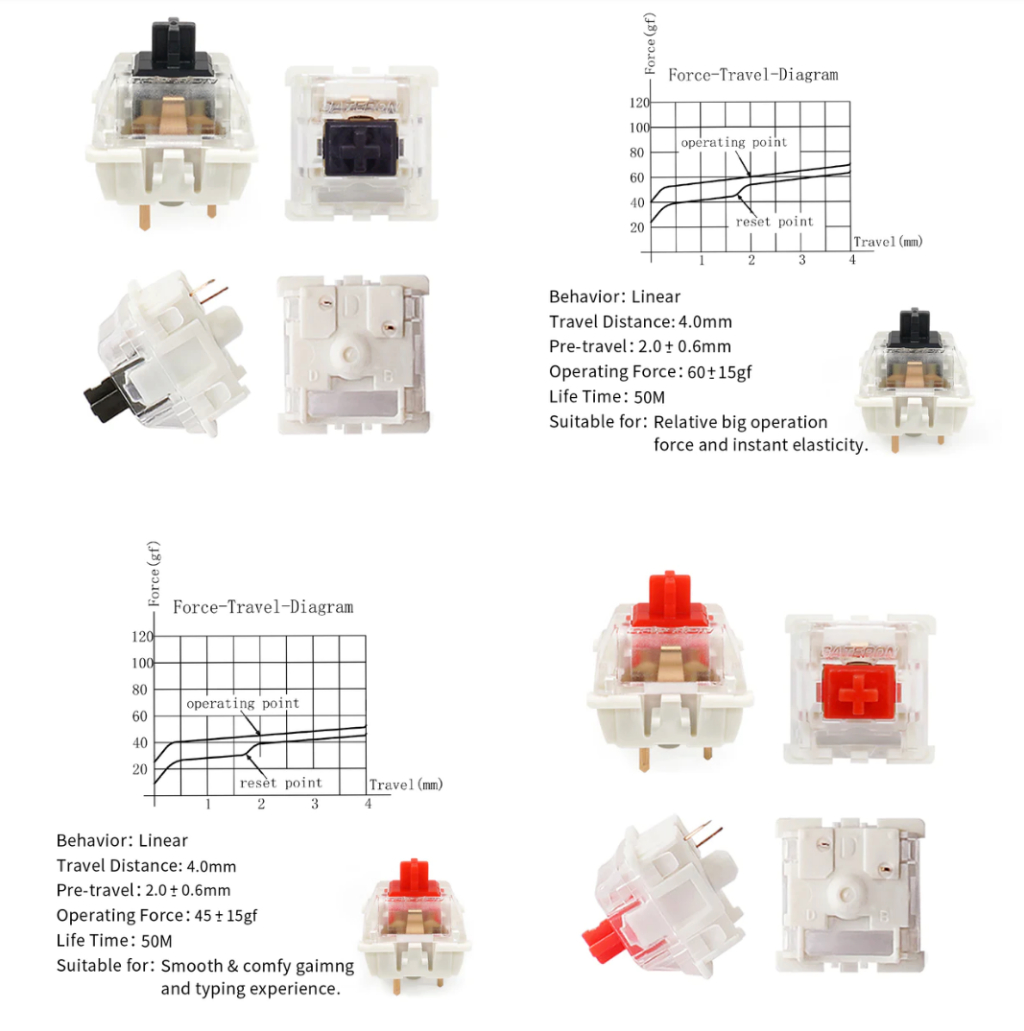 รายละเอียดเพิ่มเติมเกี่ยวกับ Gateron Pro 3pin RGB Pre-lubed Mechanical Switch x 1 ตัว