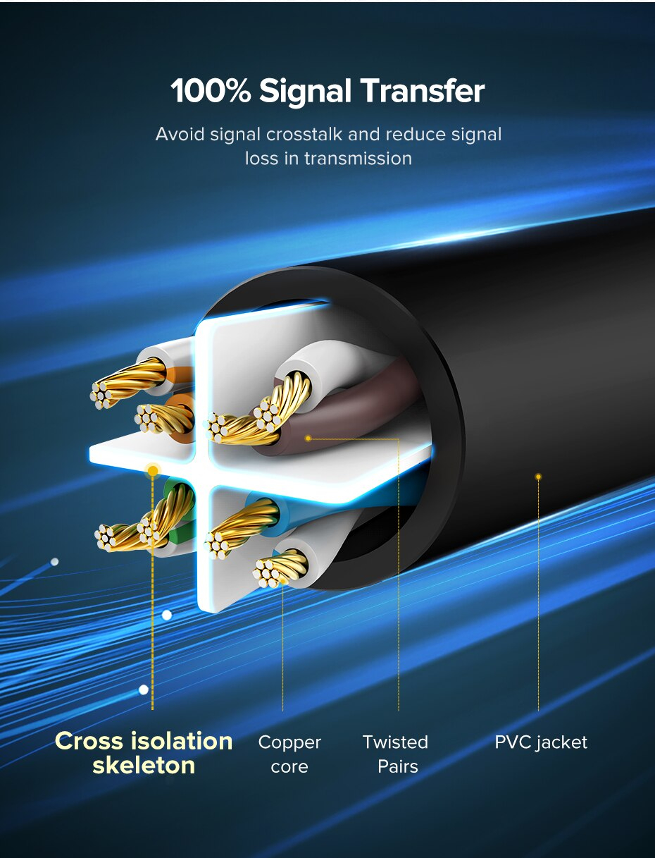 เกี่ยวกับสินค้า UGREEN รุ่น NW102 สายแลน Cat6 LAN Ethernet Cable Gigabit RJ45 รองรับ 1000Mbps ความยาว 50CM-10M มี 2 สี ดำ/น้ำเงิน