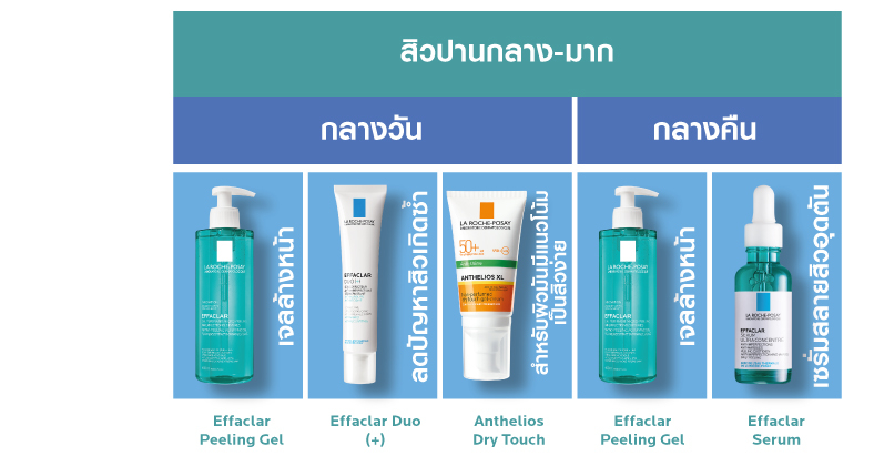 ข้อมูลเพิ่มเติมของ ลา โรช-โพเซย์ La Roche-Posay Effaclar DUO(+) มอยซ์เจอไรเซอร์บำรุงผิว ดูแลปัญหาสิว สิวอุดตัน รอยสิว 40ml.(ครีมรักษาสิว)