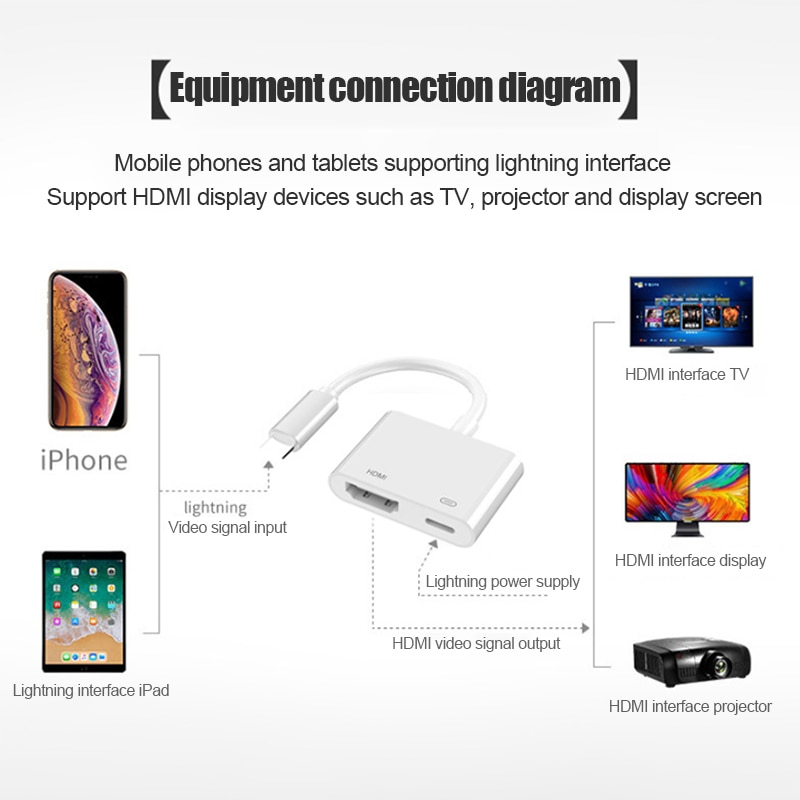 มุมมองเพิ่มเติมของสินค้า EYD HD02 TV Lighting To HDMI 3in1 โอนสาย เชื่อมโยง เส้นข้อมูล HD 1080P
