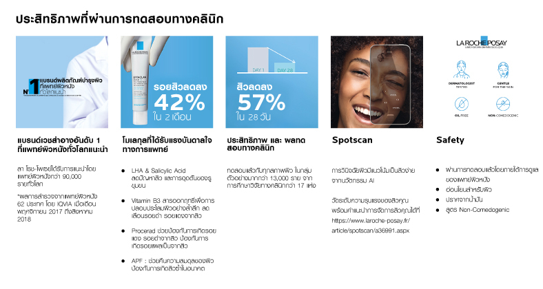 ภาพประกอบของ ลา โรช-โพเซย์ La Roche-Posay Effaclar DUO(+) มอยซ์เจอไรเซอร์บำรุงผิว ดูแลปัญหาสิว สิวอุดตัน รอยสิว 40ml.(ครีมรักษาสิว)