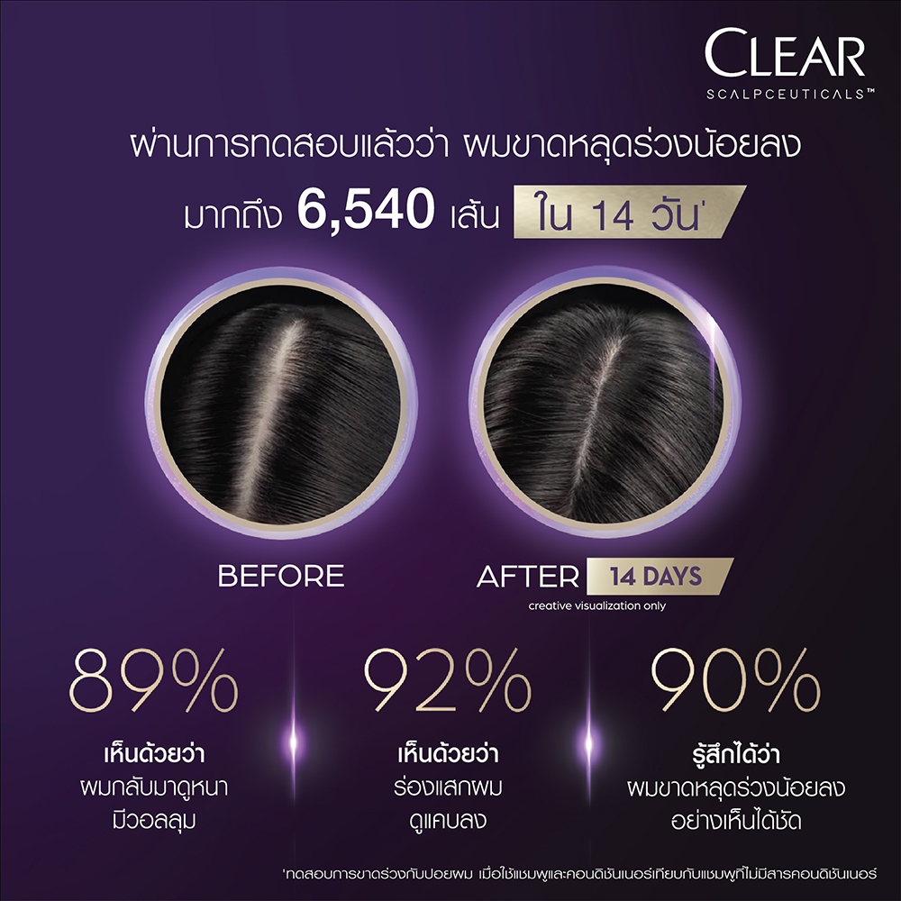 คำอธิบายเพิ่มเติมเกี่ยวกับ CLEAR แชมพูลดผมร่วง ลดผมบาง เพิ่มวอลลุ่ม (สูตรลดผมร่วง ผมบาง เห็นผลจริงใน 14 วัน) แชมพู 300 มล. และ ครีมนวด 300 มล.