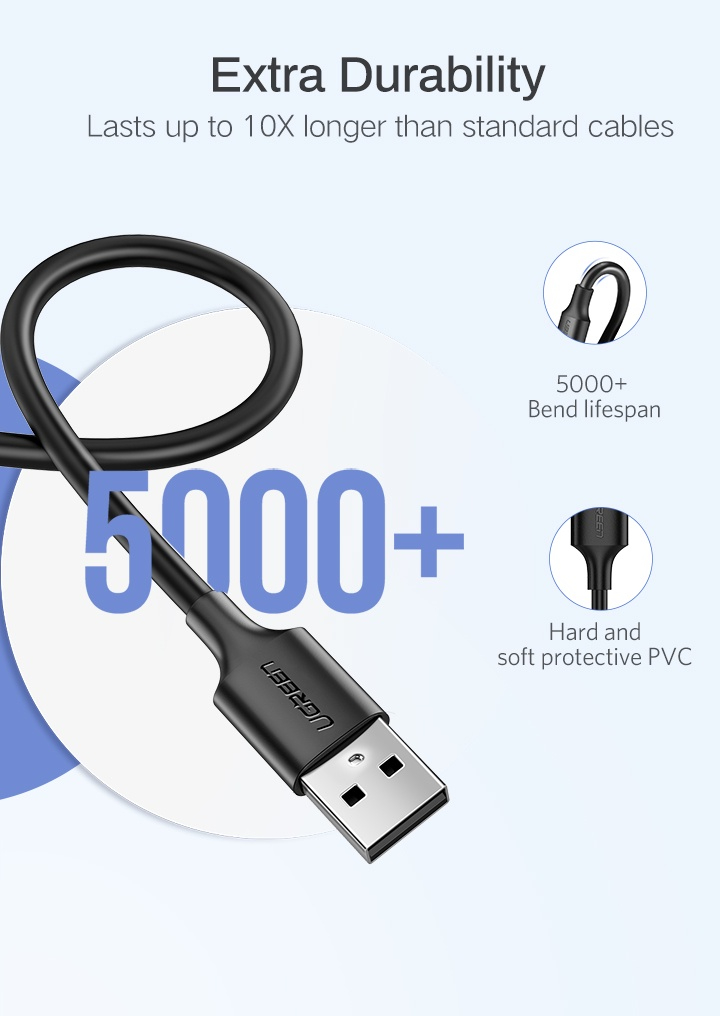 ข้อมูลเพิ่มเติมของ UGREEN รุ่น US289 สายชาร์จ 2.4A Micro USB to USB 2.0 Charger Cable data speed 480Mbps 0.25-2M