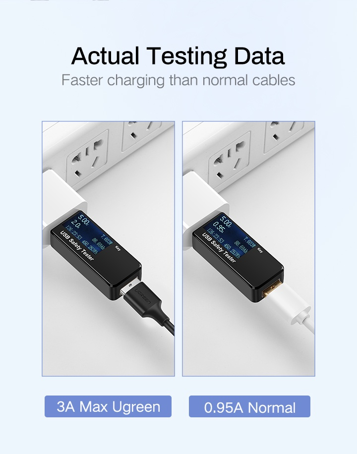 ข้อมูลเพิ่มเติมของ UGREEN รุ่น US289 สายชาร์จ 2.4A Micro USB to USB 2.0 Charger Cable data speed 480Mbps 0.25-2M