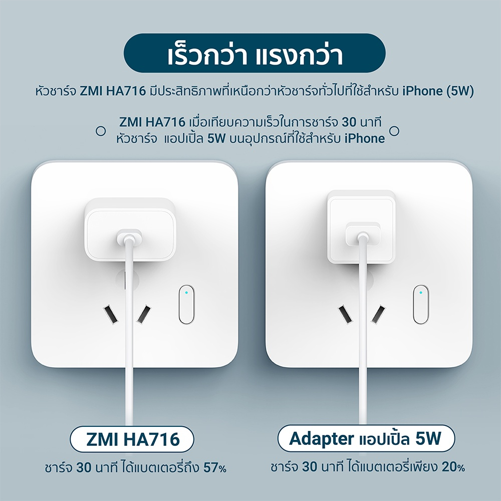 ข้อมูลเกี่ยวกับ ZMI HA716 /AL870 /AL873(K) หัวชาร์จสำหรับ iPhone 20W รองรับเทคโนโลยี PD น้ำหนักเบา (MFI) -2Y