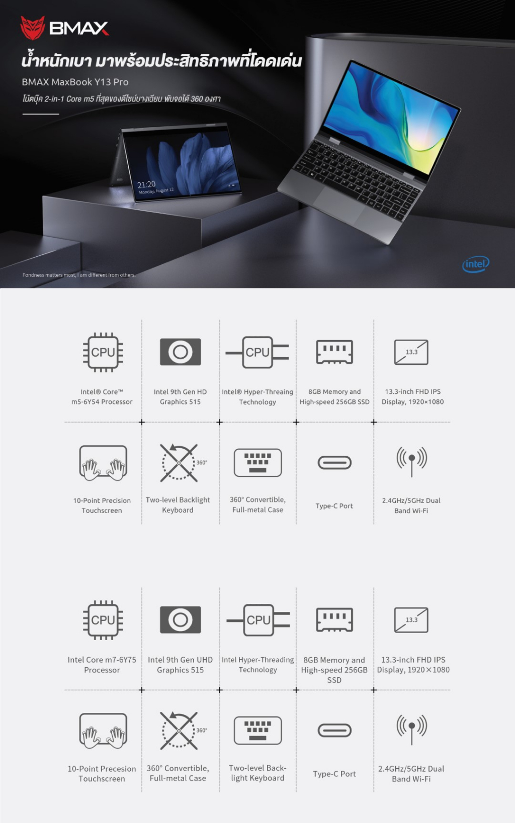 BMAX MaxBook Y13 Power / Y13 Pro 2-in-1 Laptop 360° Yoga Ultrabook ...