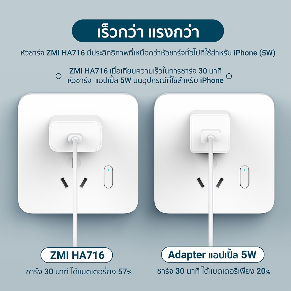 รูปภาพของ ZMI HA716 / AL870 / AL856 หัวชาร์จสำหรับ iPhone 20W รองรับเทคโนโลยี PD มาตรฐาน (MFI) - 2Y