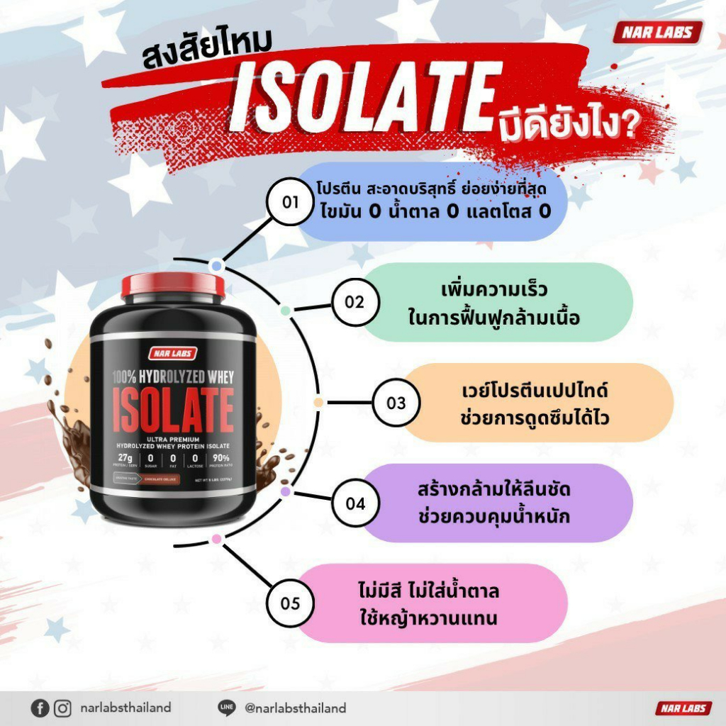 NAR LABS™ 100% WHEY ISOLATE 5 lbs CHOCOLATE (เวย์โปรตีน ไขมัน 0, น้ำตาล ...