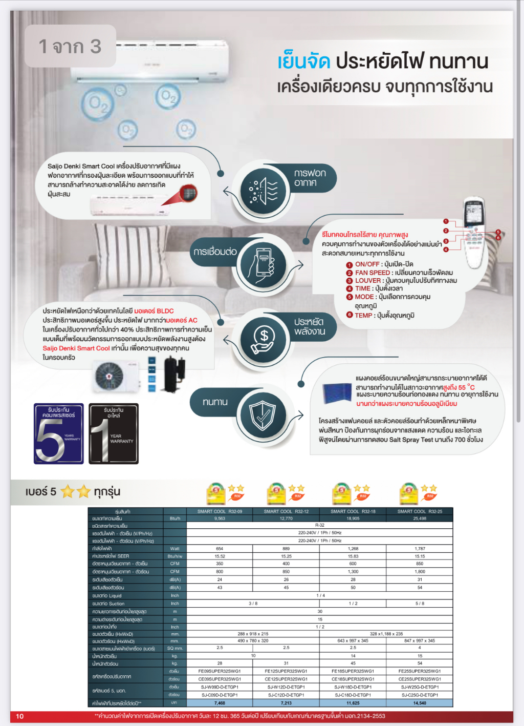 ภาพอธิบายเพิ่มเติมของ SAIJO DENKI แอร์ติดผนังรุ่น SMART COOL R32 ขนาด 9563-25498 BTU