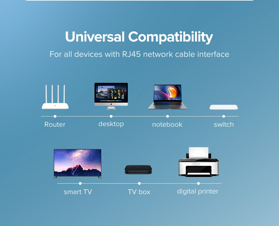 ภาพประกอบคำอธิบาย UGREEN รุ่น NW102 สายแลน Cat6 LAN Ethernet Cable Gigabit RJ45 รองรับ 1000Mbps ความยาว 50CM-10M มี 2 สี ดำ/น้ำเงิน