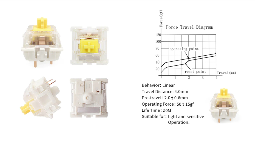 เกี่ยวกับสินค้า Gateron Pro 3pin RGB Pre-lubed Mechanical Switch x 1 ตัว