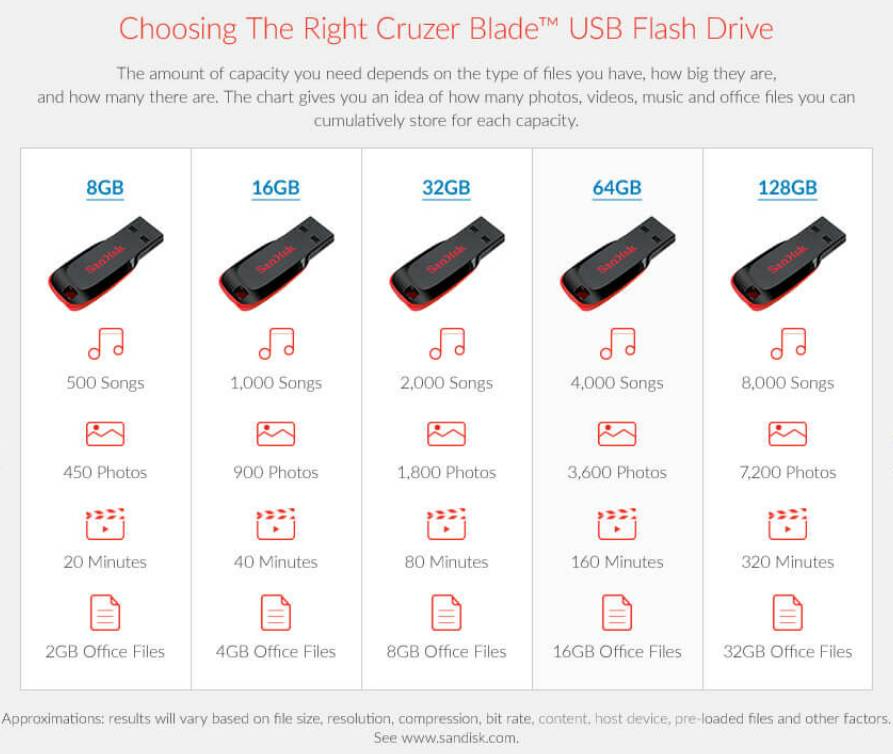 มุมมองเพิ่มเติมของสินค้า SanDisk CRUZER BLADE USB แฟลชไดร์ฟ 16GB, USB2.0 (SDCZ50-016G)