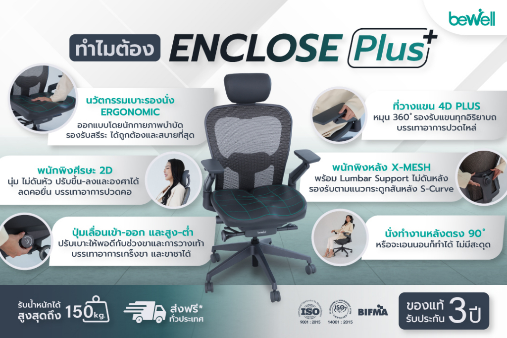 มุมมองเพิ่มเติมของสินค้า Bewell ENCLOSE PLUS เก้าอี้ทำงาน เพื่อสุขภาพ รองรับการนั่งอย่างแท้จริง ขจัดออฟฟิศซินโดรม ด้วยเบาะรองนั่ง รูปทรง ERGONOMICS เจ้าแรกในไทย