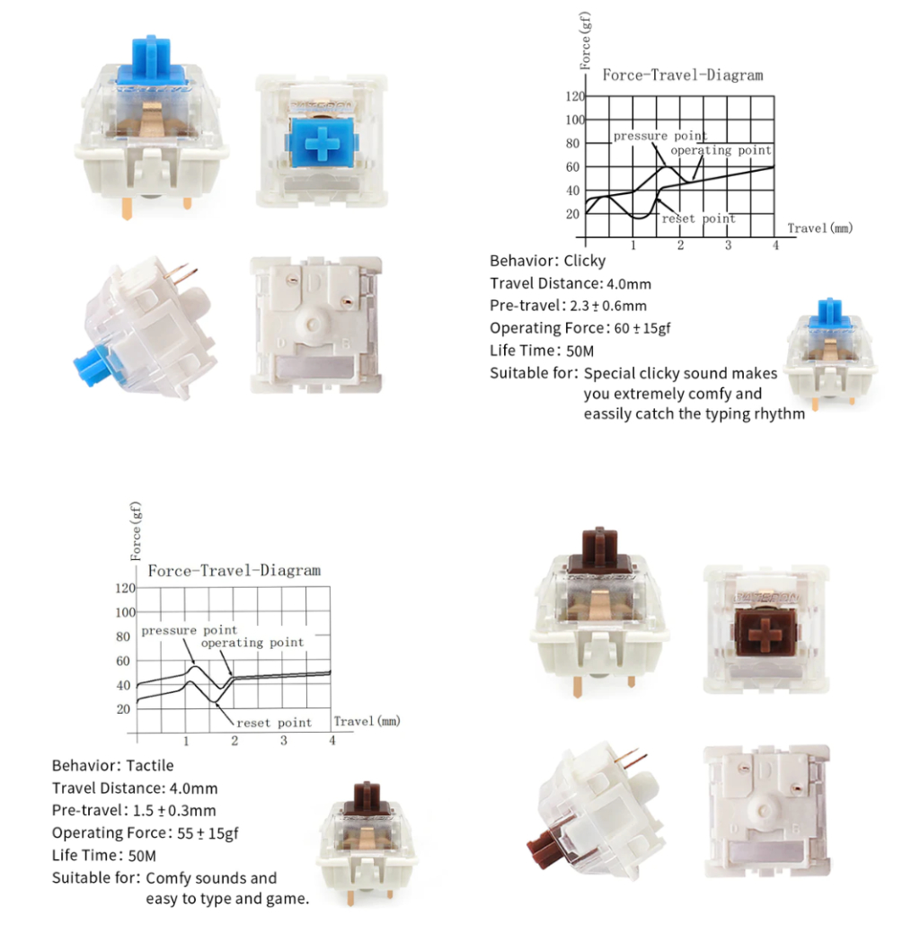 เกี่ยวกับสินค้า Gateron Pro 3pin RGB Pre-lubed Mechanical Switch x 1 ตัว