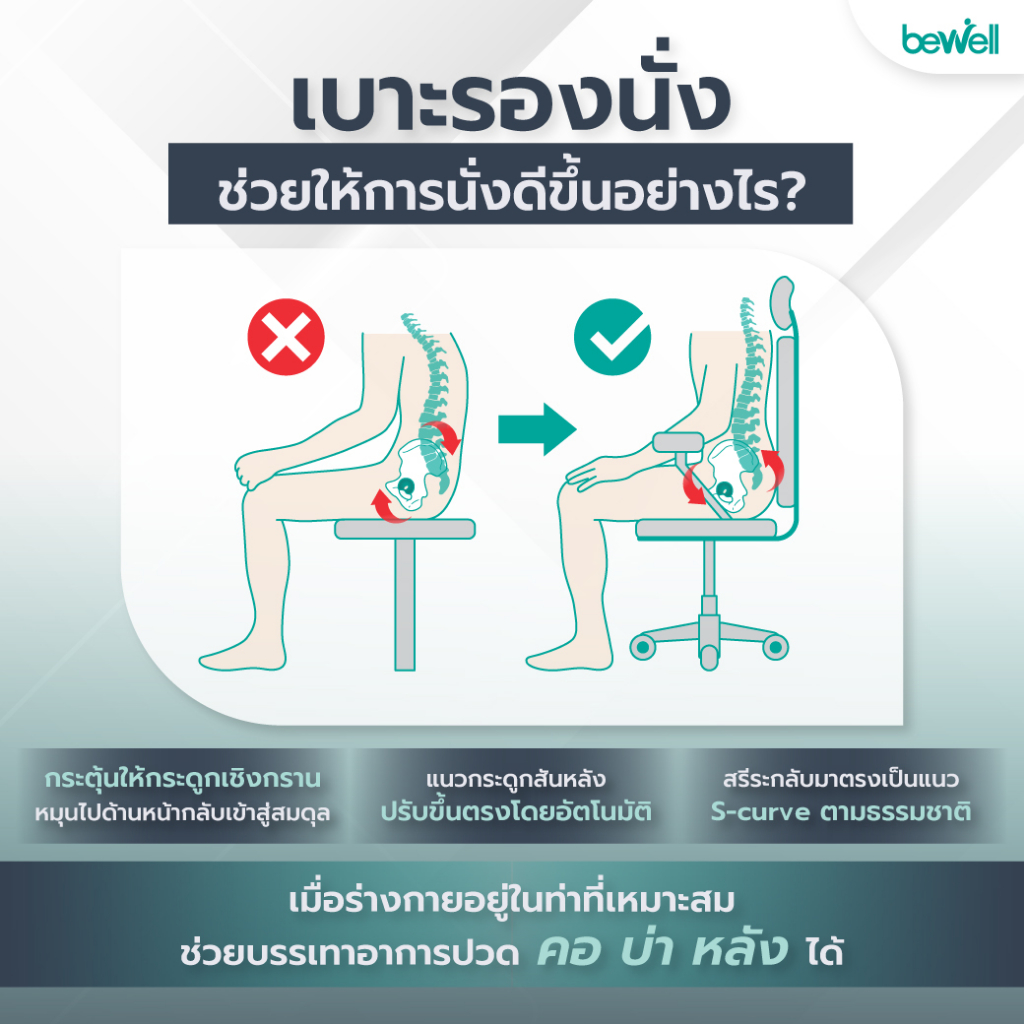 มุมมองเพิ่มเติมของสินค้า Bewell ENCLOSE PLUS เก้าอี้ทำงาน เพื่อสุขภาพ รองรับการนั่งอย่างแท้จริง ขจัดออฟฟิศซินโดรม ด้วยเบาะรองนั่ง รูปทรง ERGONOMICS เจ้าแรกในไทย