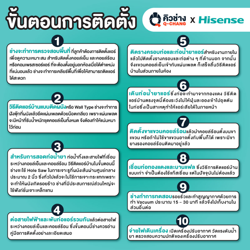 ภาพอธิบายเพิ่มเติมของ เฉพาะ12000BTU Hisense เครื่องปรับอากาศติดผนัง Inverter รุ่น T-Series **รวมค่าติดตั้ง*