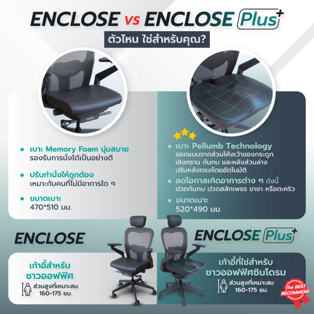 Bewell Enclose เก้าอี้เพื่อสุขภาพ Ergonomic ระบายอากาศ รุ่นพรีเมียม Enclose เก้าอี้สีดำ เก้าอี้ทำงาน เบาะนุ่ม สบาย x2 ซัพพอร์ตหลังล่างได้ดีเยี่ยม