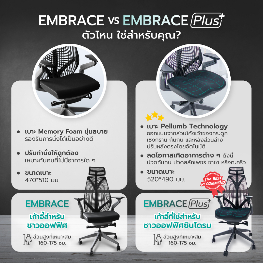 Bewell Ergonomic chair Embrace เก้าอี้ทำงาน เพื่อสุขภาพ ปรับระดับได้ทุกส่วน มีที่รองรับศรีษะ รุ่น Embrace สีดำ
