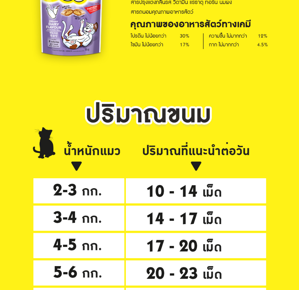 รูปภาพรายละเอียดของ TEMPTATIONS ขนมแมว - ขนมแมวกรอบนอกนุ่มในสำหรับแมว - 75 กรัม (5 แพ็ก)