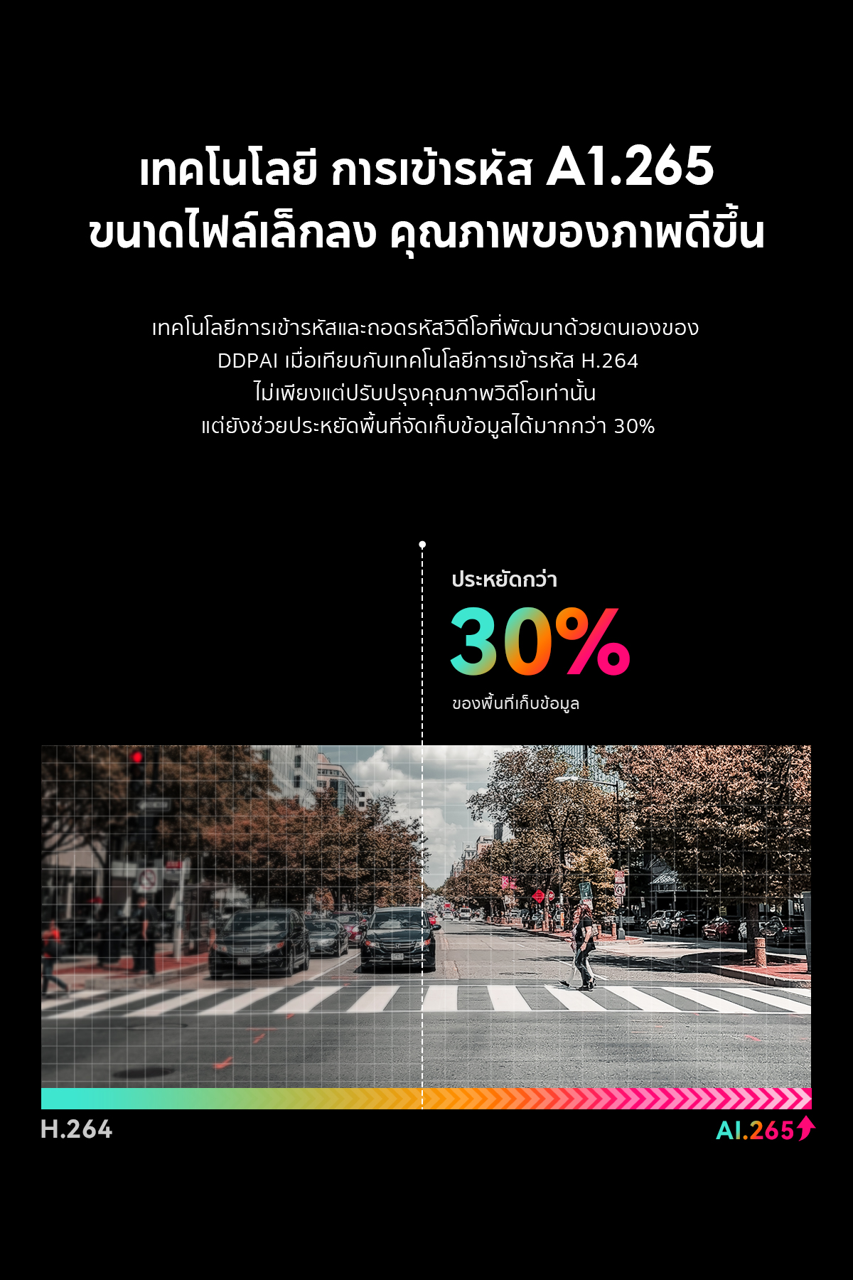 DDPAI N1 Dual กล้องติดรถยนต์ Dash Cam 1296P HD Car Camera 135° การบันทึกมุมกว้างพิเศษ ควบคุมผ่าน APP รับประกันศูนย์ไทย 1 ปี