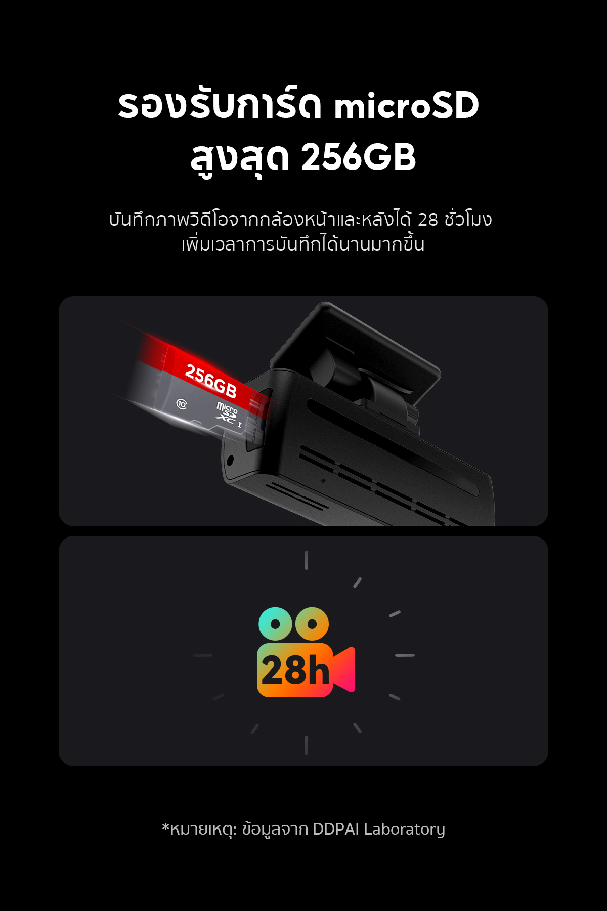 DDPAI N1 Dual กล้องติดรถยนต์ Dash Cam 1296P HD Car Camera 135° การบันทึกมุมกว้างพิเศษ ควบคุมผ่าน APP รับประกันศูนย์ไทย 1 ปี