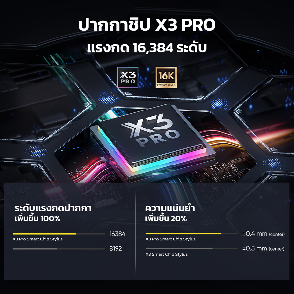 XPPen Artist Pro 16 (Gen 2) เมาส์ปากกา แบบจอวาด ขนาด 16 นิ้ว แรงกด 16,384 ระดับ รองรับการเอียงบรัช