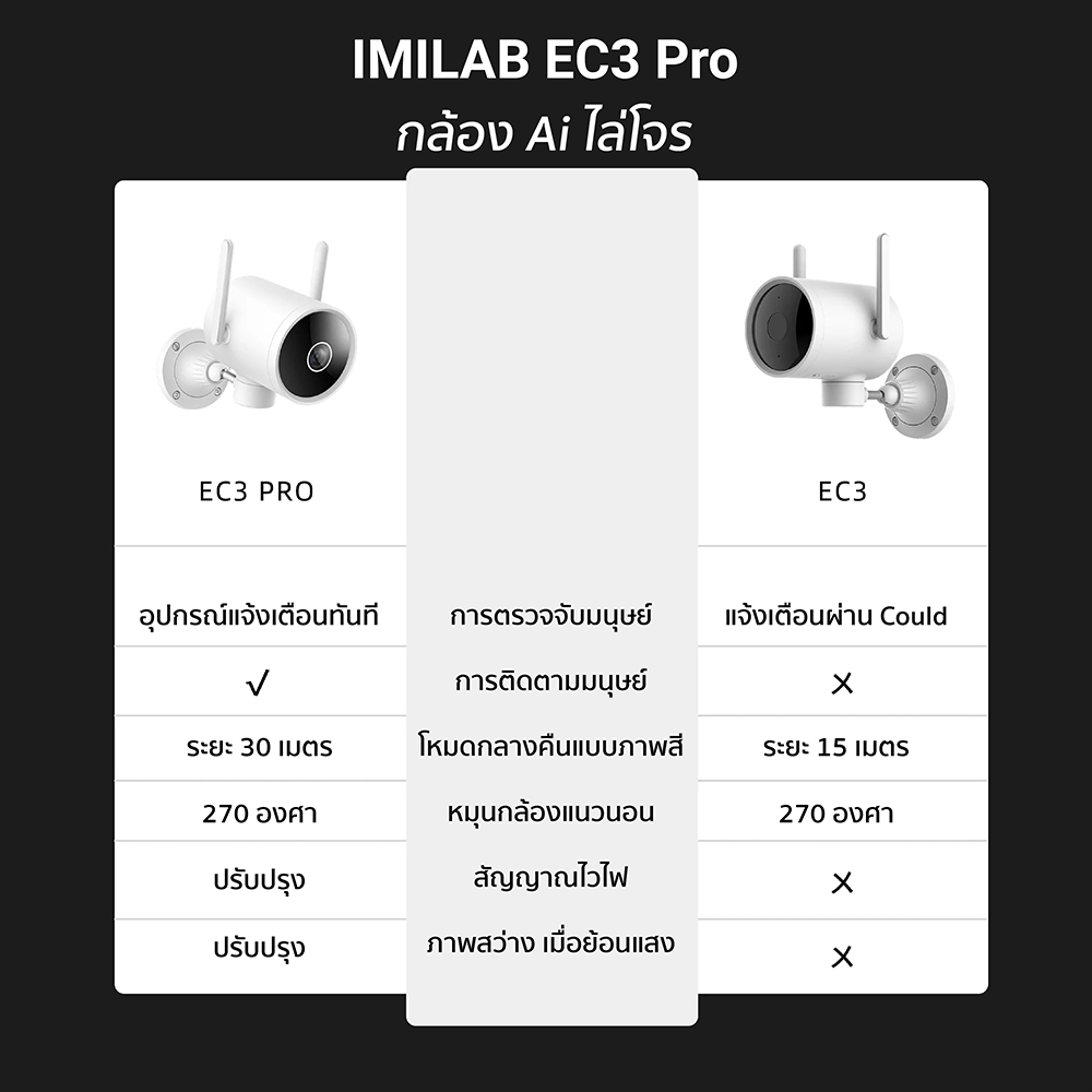ภาพประกอบคำอธิบาย IMILAB EC3 Pro กล้องวงจรปิด Ai ไล่โจร คมชัด 2K ฉลาดมากขึ้น โหมดกลางคืนชัดขึ้น -2Y