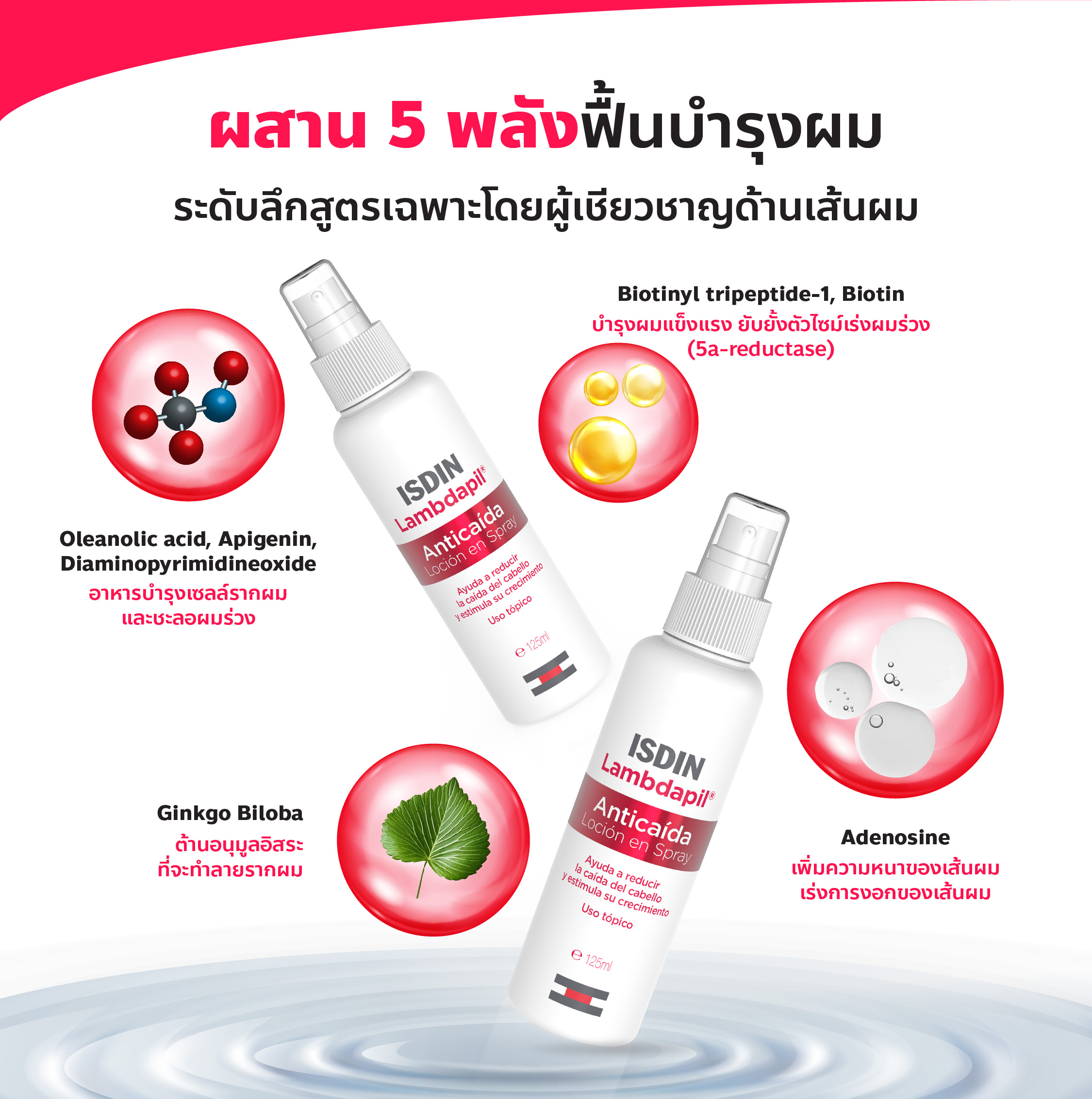 ISDIN LAMBDAPIL ANTIHAIR LOSS LOTION SPRAY โลชั่นทรีทเม้นท์บำรุงผม