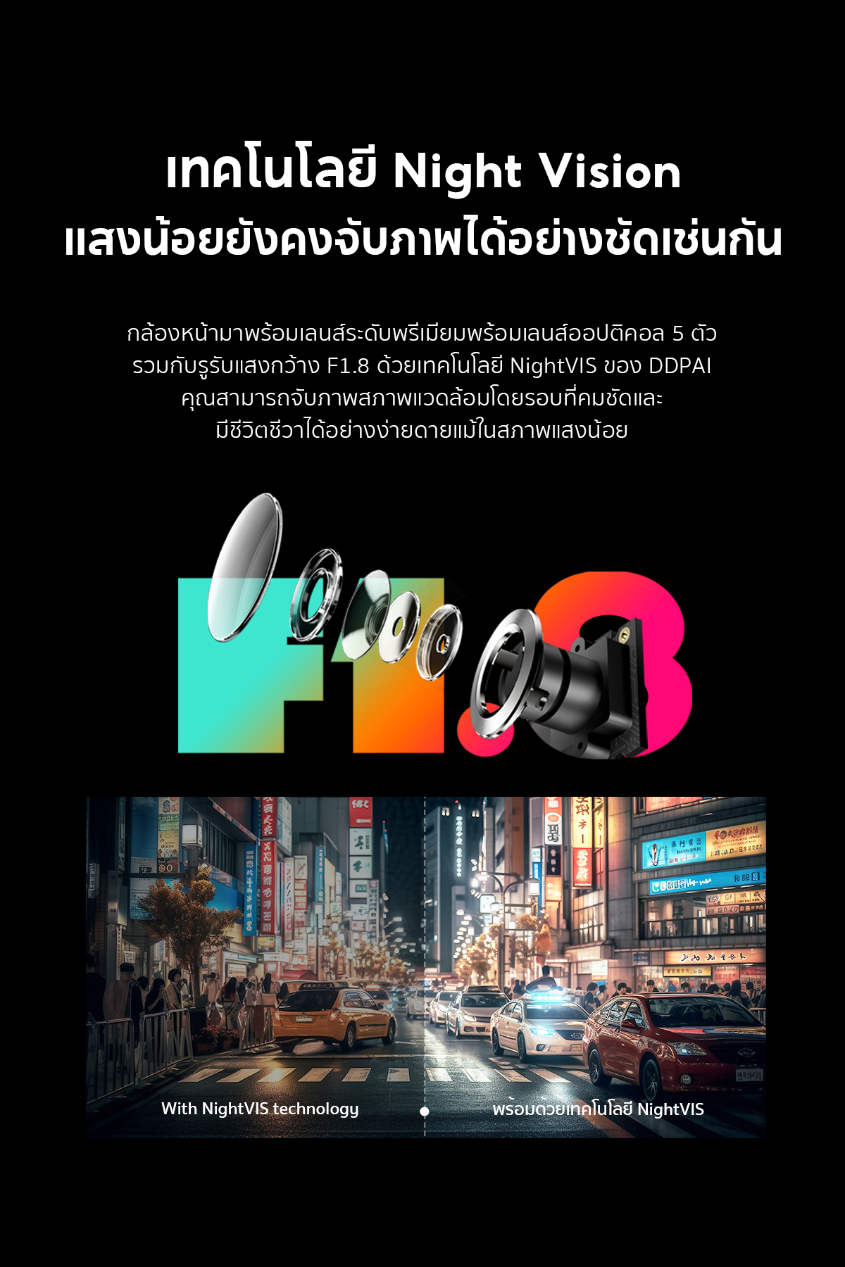 DDPAI N1 Dual กล้องติดรถยนต์ Dash Cam 1296P HD Car Camera 135° การบันทึกมุมกว้างพิเศษ ควบคุมผ่าน APP รับประกันศูนย์ไทย 1 ปี