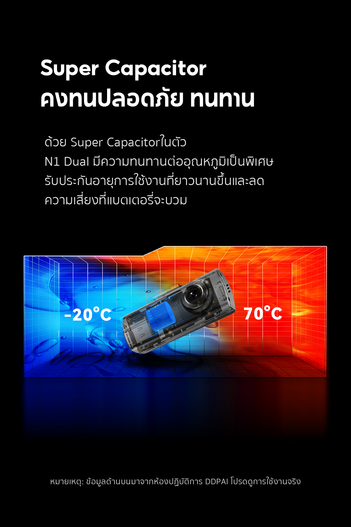 DDPAI N1 Dual กล้องติดรถยนต์ Dash Cam 1296P HD Car Camera 135° การบันทึกมุมกว้างพิเศษ ควบคุมผ่าน APP รับประกันศูนย์ไทย 1 ปี