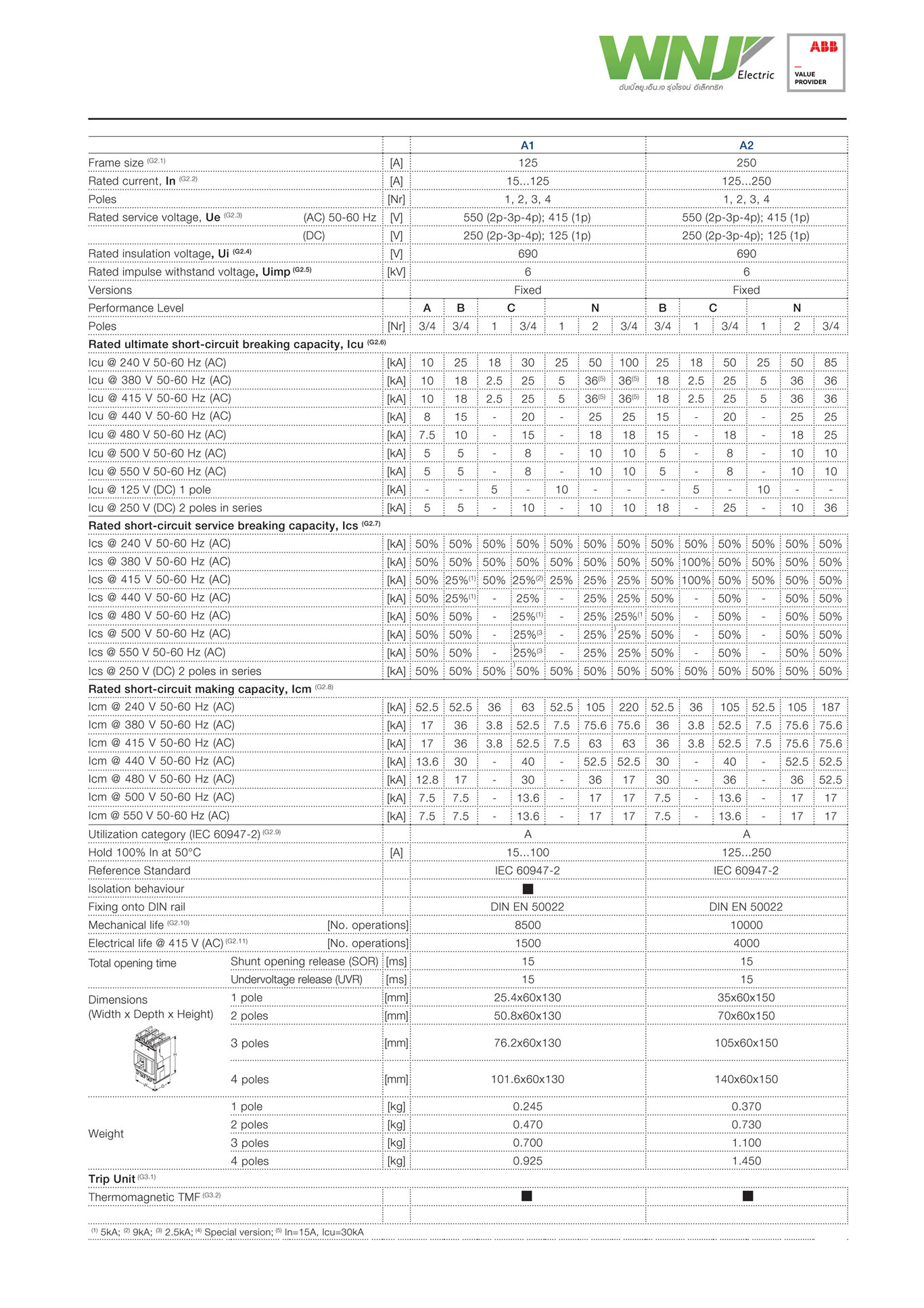 ABB MCCB เบรกเกอร์ A Formula รุ่น A1B 3P 18kA ขนาด 25 แอมป์(A) | Shopee ...